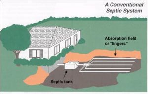 Title 5 Inspection of a conventional septic system